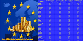 Topul statelor UE după gradul de colectare la buget