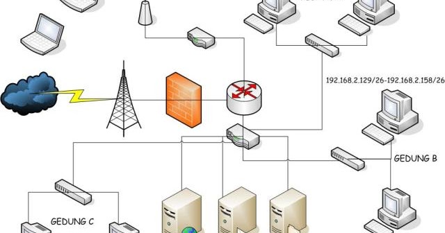 Menganalisis Jaringan Berbasis Luas Lourend