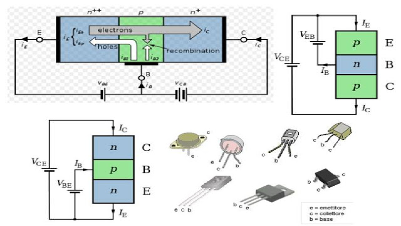 Basics of Bipolar Junction Transistor (BJT) Elec.Eng.World