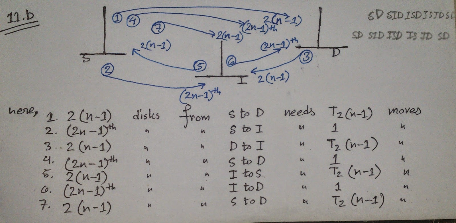 Memoir: Concrete Mathematics Exercise Solution: Chapter 1[problem no: 11].