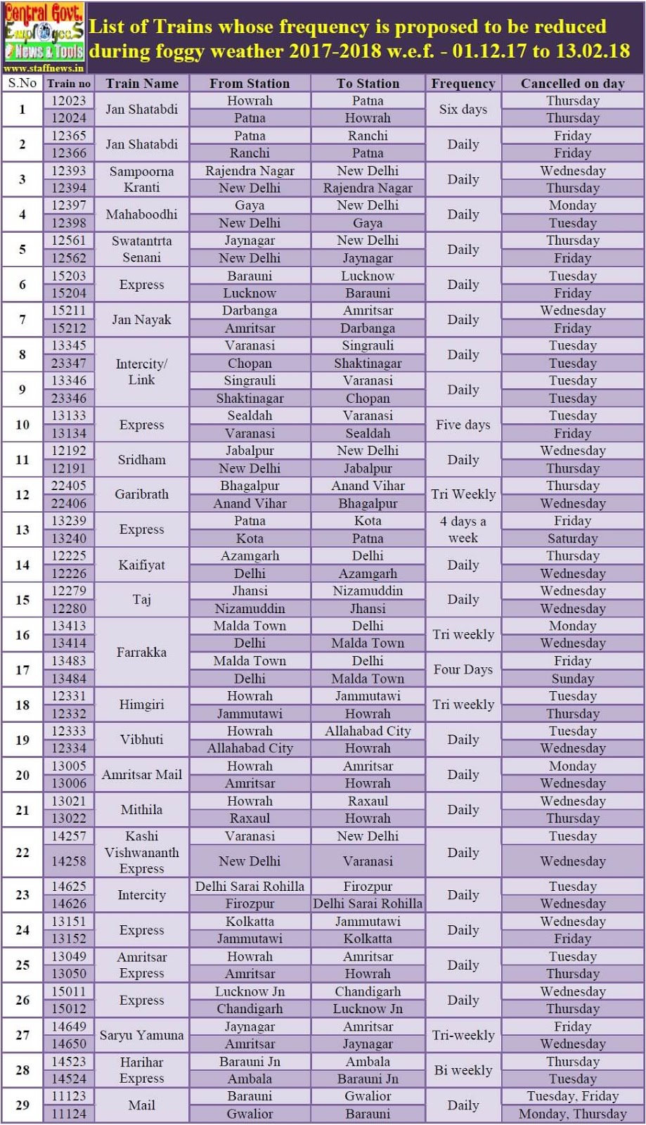 reduced-frequency-train-list-2017-18 reduced-frequency-train-list-2017-18
