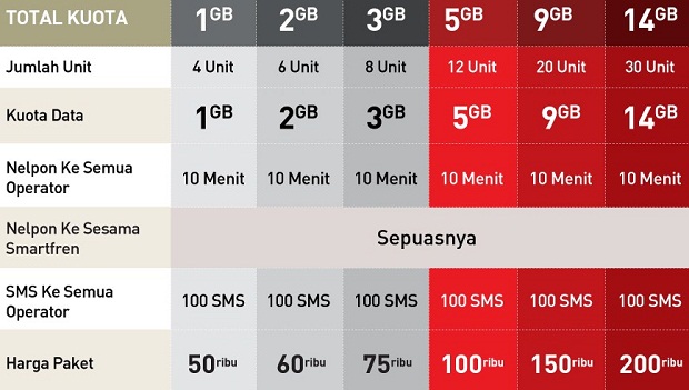 Cara Berhenti Paket Internet Smartfren Smart Plan Terbaru 2019 Cara Berhenti Paket Internet Smartfren Smart Plan Terbaru 2019