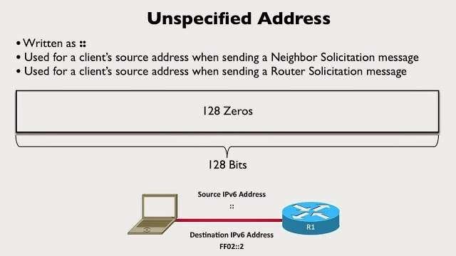 IPv4 & IPv6 A Short Guide