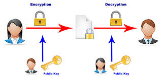 Digital Encryption System