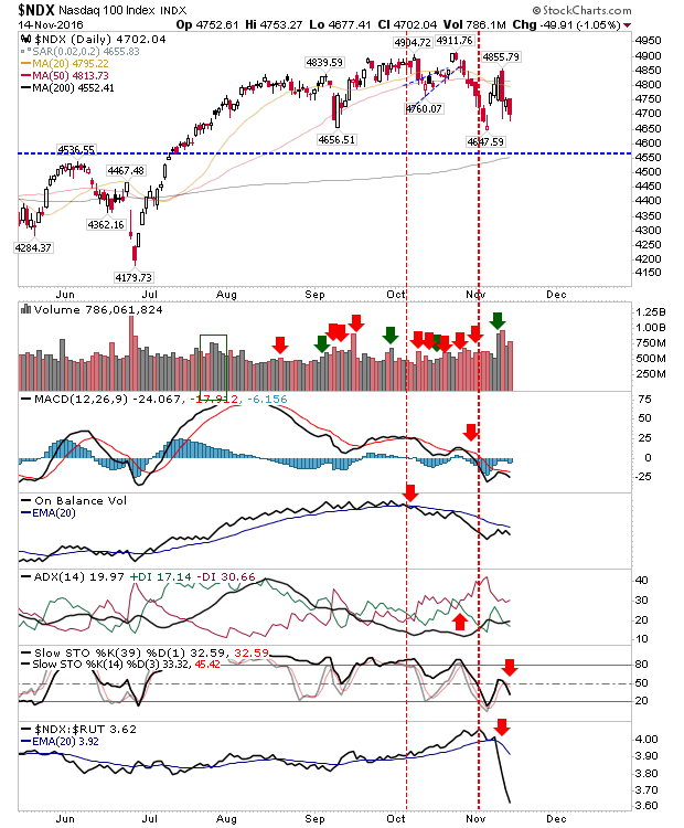 NDX_Nov14b.png (620×750)