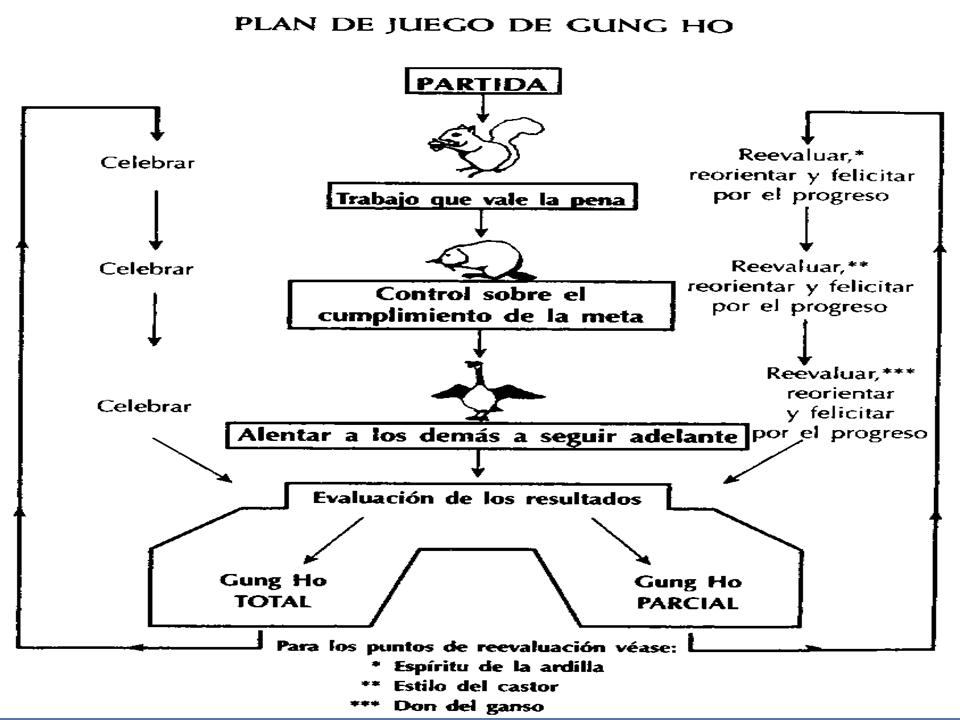 Gung Ho noviembre 2018