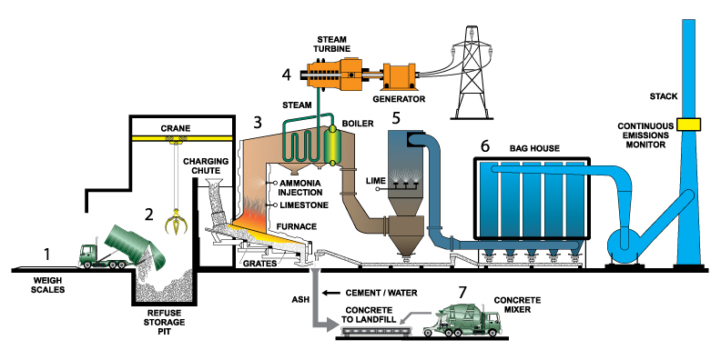 PEMBANGKIT-PEMBANGKIT TENAGA LISTRIK - Dunia Electrical
