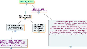 Proposiciones En Mapa Conceptual