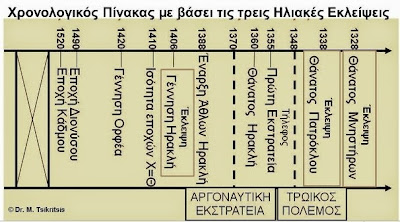 ΕΡΕΥΝΑ-ΝΕΑ ΧΡΟΝΟΛΟΓΗΣΗ:ΤΟ 1347 Π.Χ.Ο ΤΡΩΙΚΟΣ ΠΟΛΕΜΟΣ,ΤΟ 1406 Η ΓΕΝΝΗΣΗ ΤΟΥ ΗΡΑΚΛΗ  