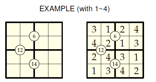 Group Sum Sudoku Example