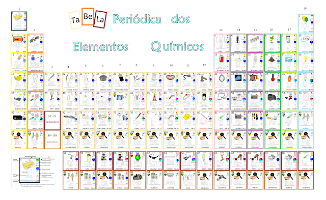 A Tabela Periódica, PDF, Tabela periódica