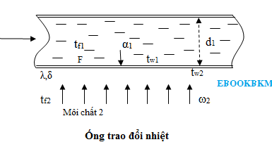 Các bước tính nhiệt lượng, hệ số tỏa nhiệt của môi chất ...