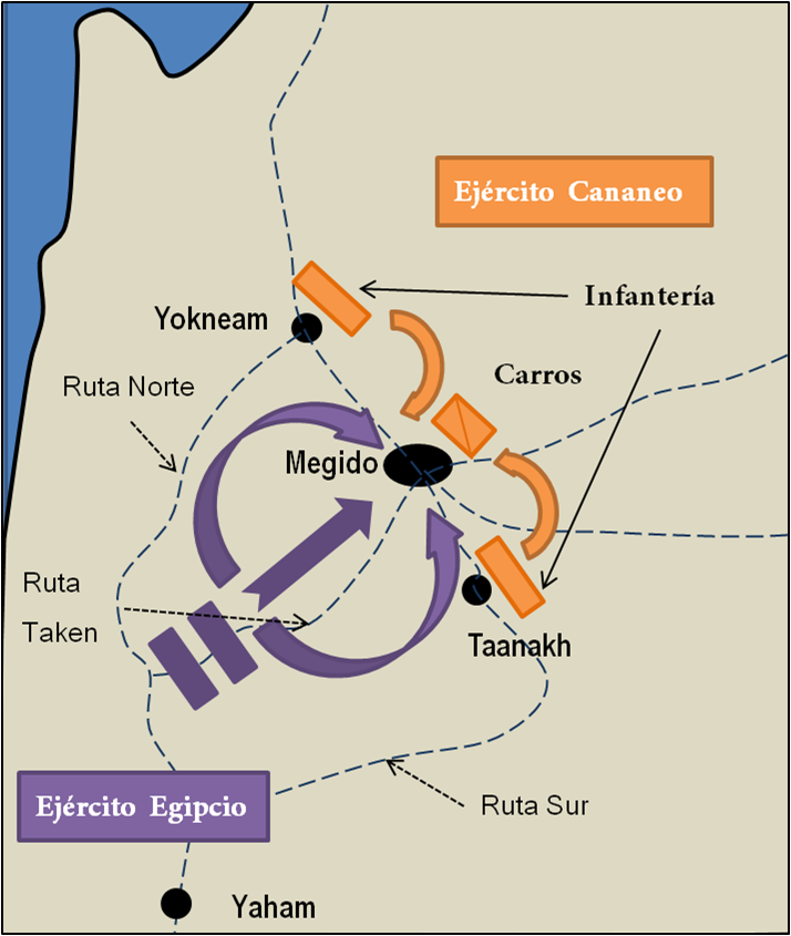 Heridas en la Historia BATALLA DE MEGIDO (XV A.C.)
