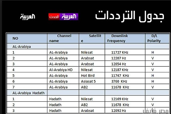 أضغط على أسم القمر الذي تريده لمعرفة تردداته وكافة القنوات العاملة أضغط على أسم القمر الذي تريده لمعرفة تردداته وكافة القنوات العاملة