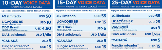 Chip de celular da EasySIM4U Chip de celular da EasySIM4U