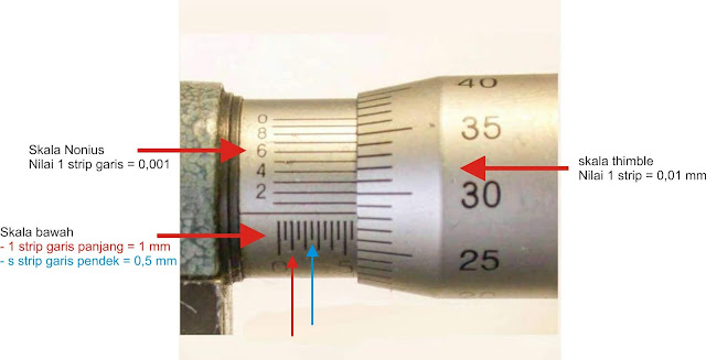 Micrometer dengan skala Nonius