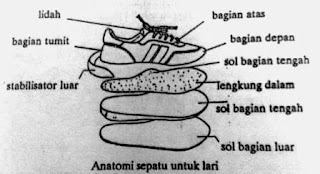 bagian sepatu lari bagian sepatu lari
