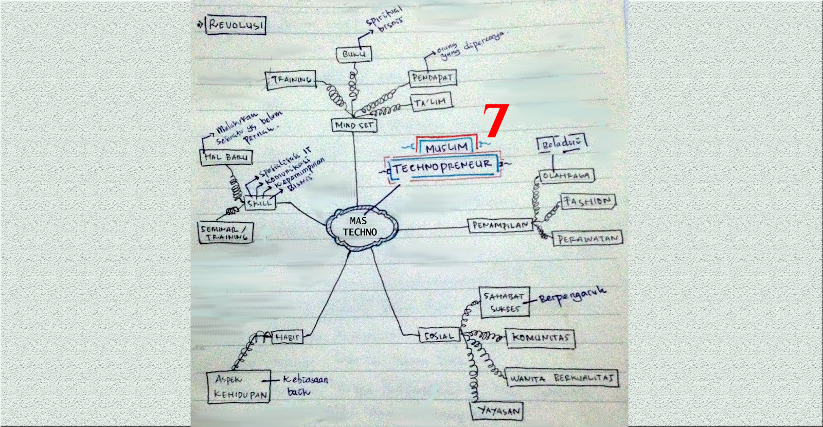 интеллект карта чехов