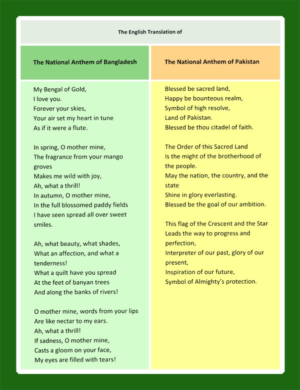 The English translations of the national anthems of (left). 