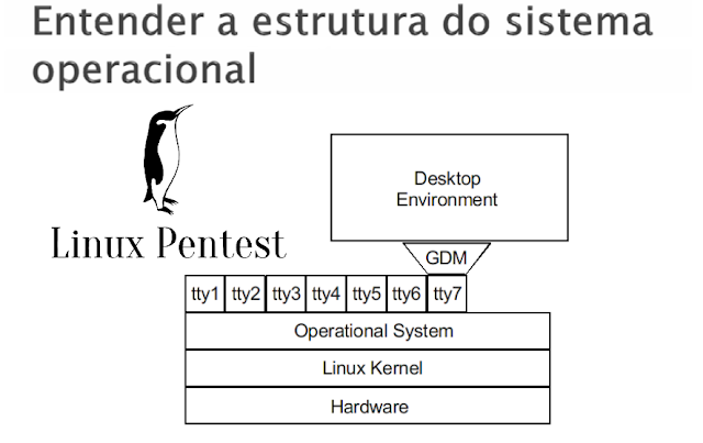 COMO FUNCIONA O SISTEMA OPERACIONAL LINUX COMO FUNCIONA O SISTEMA OPERACIONAL LINUX