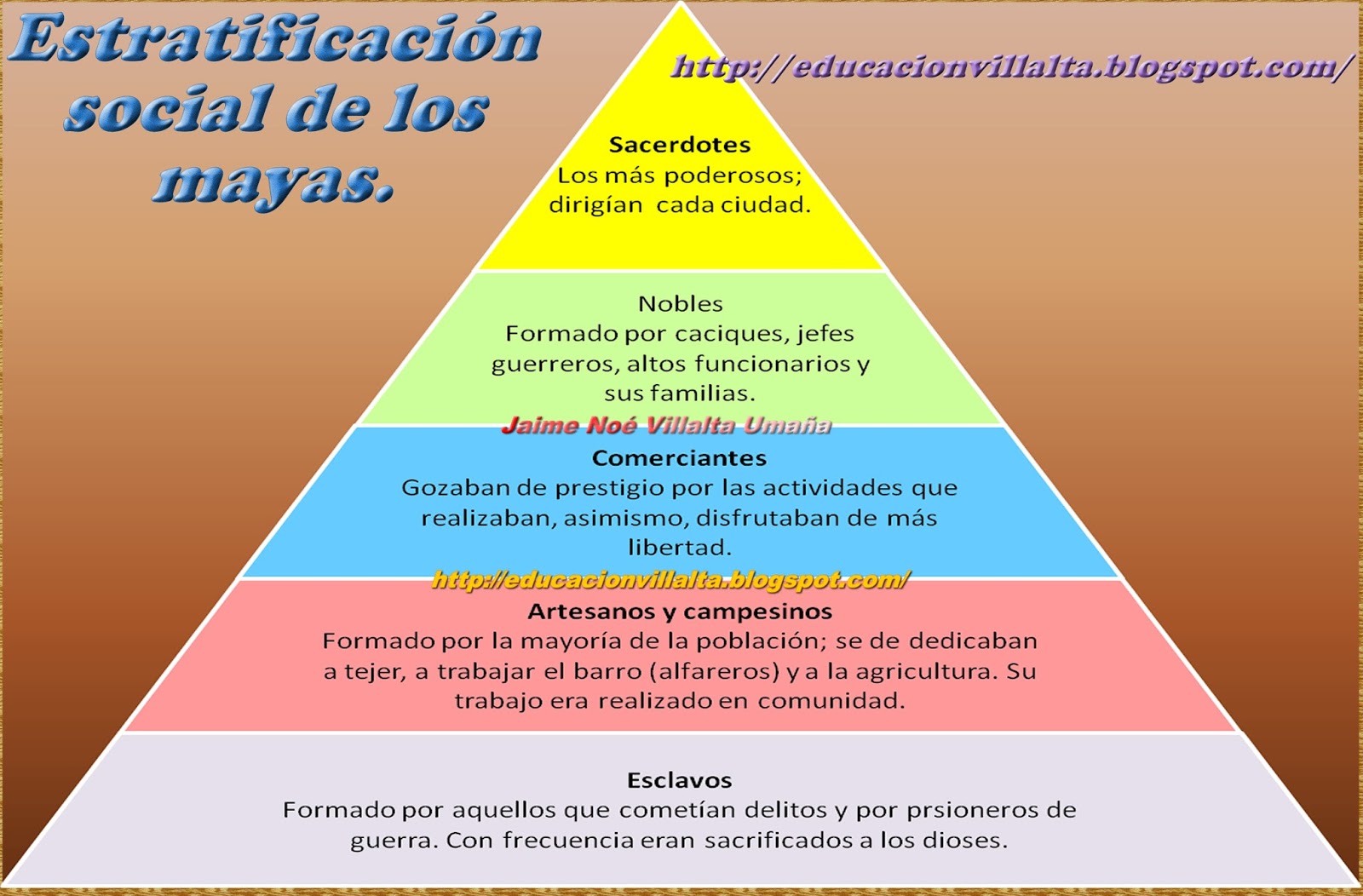 SV Estratificación social maya, azteca e inca SV Estratificación social maya, azteca e inca