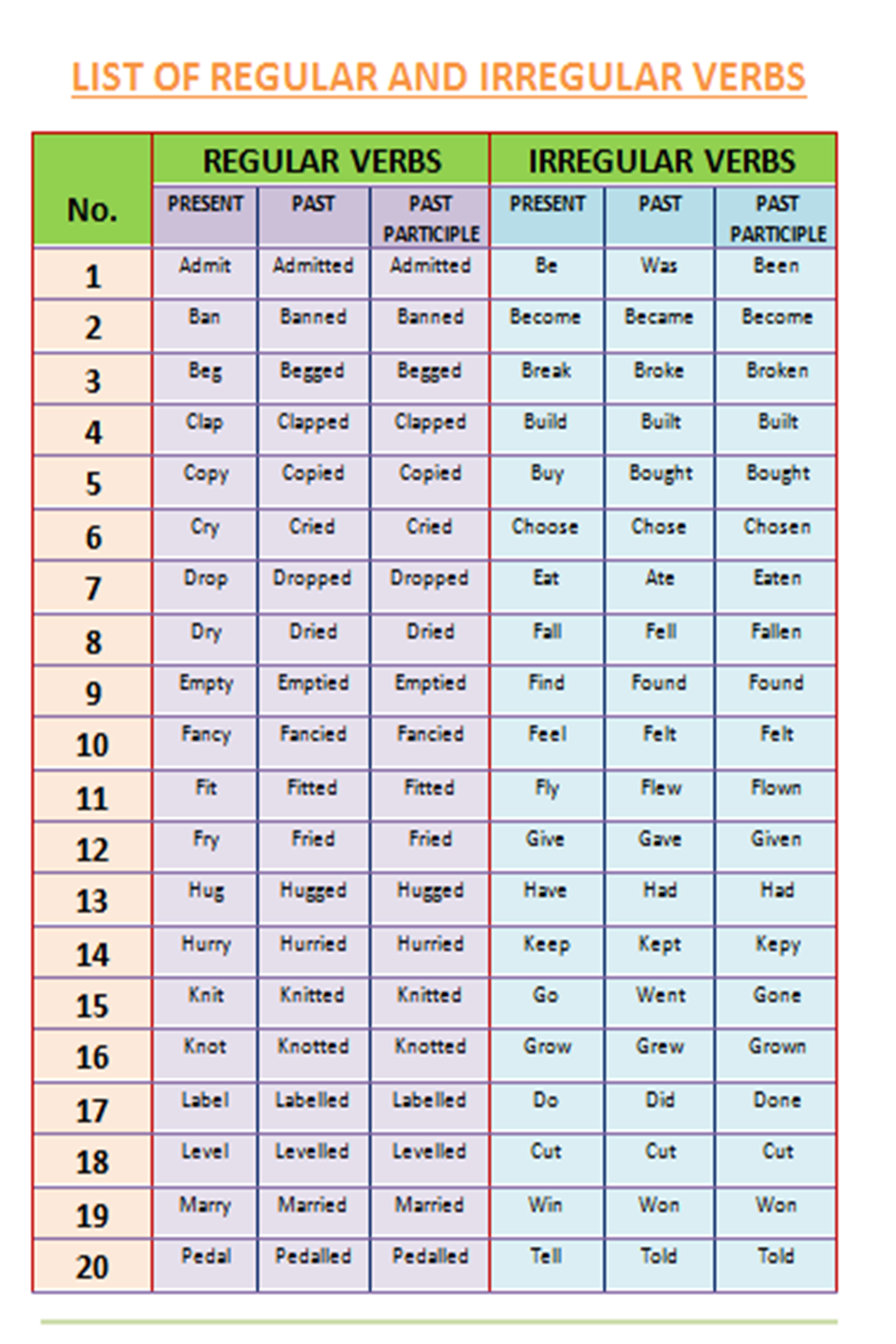 List Of Regular Irregular Verbs Fff