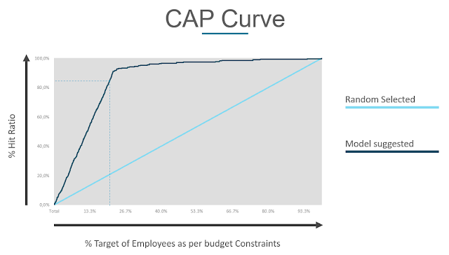 DataScience by Cubalytics