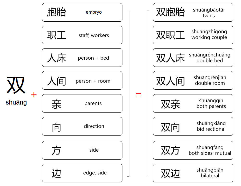 Как будет на китайском звук. Основные глаголы в китайском языке. Китайский язык слова. Китайский язык иероглифы. Китайские иероглифы глаголы.