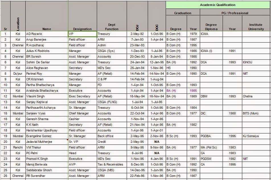 Template Formats Form Download Free Employee Record Form Printable