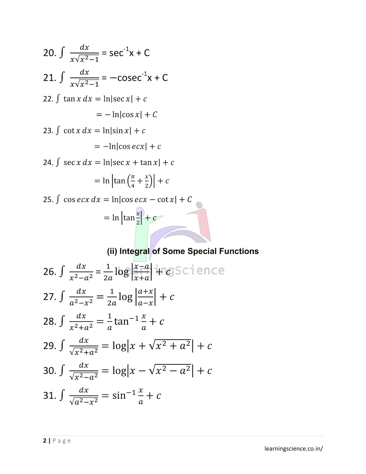 Indefinite Integral Formulas LearningScience