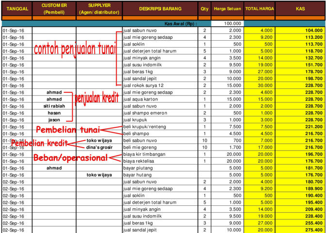 Tips dan Trik Aplikasi solusi Unik: Aplikasi Program Toko apa saja Gratis