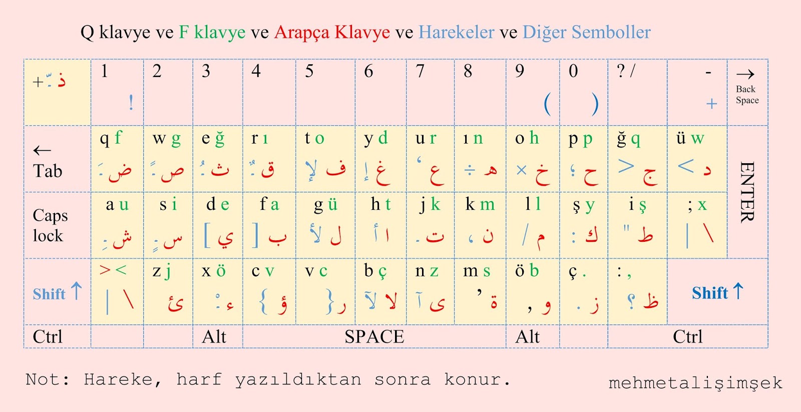 adimadimarapcaogretimi mehmetalisimsek: Arapça klavye - F klavye ve Q ...