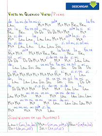 Notas Musicales Viejo Mi Querido Viejo Piero Notas Musicales Video Tutorial notas musicales viejo mi querido viejo