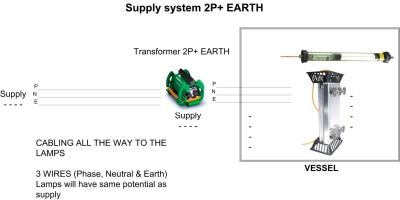 Course EE-1 : Voltage Ranges -Part One ~ Electrical Knowhow