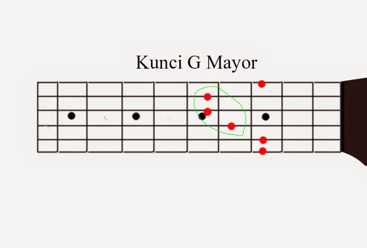 Cara belajar kunci gantung gitar  Lengkap MyChord DA