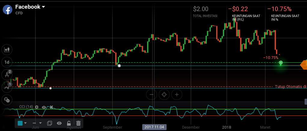 Cara menentukan entry point forex