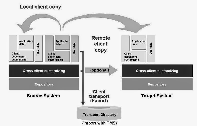 Copy client. Copy client