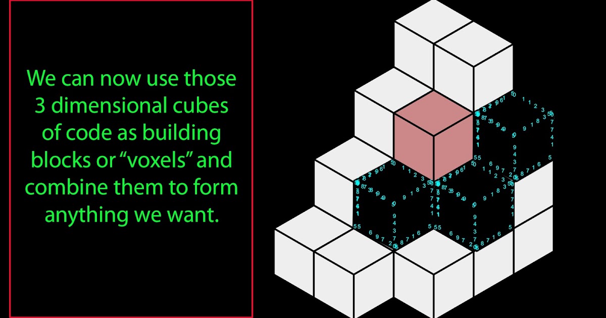 The 3 Dimensional Building Block The 3 Dimensional Building Block