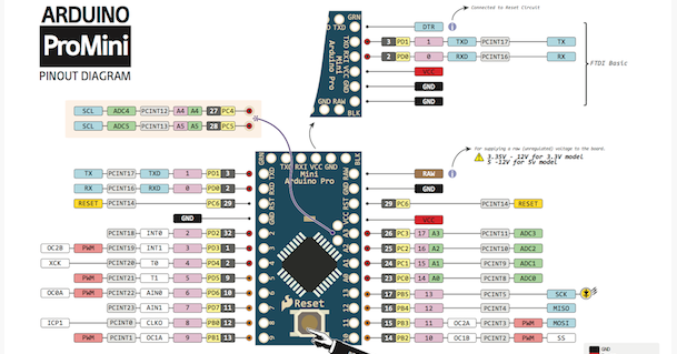 embded systems: Arduino Pro Mini Pinout