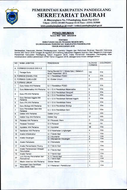 Info Lowongan Cpns Laman 2 Serangid