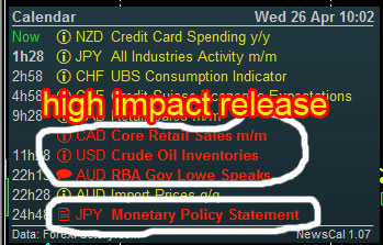 How to know forex news before release