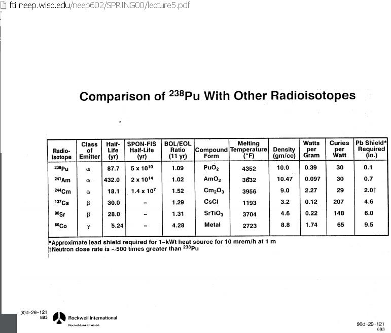 What If We Get Unlimited Cheap Isotopes of Our Choice Like Plutonium