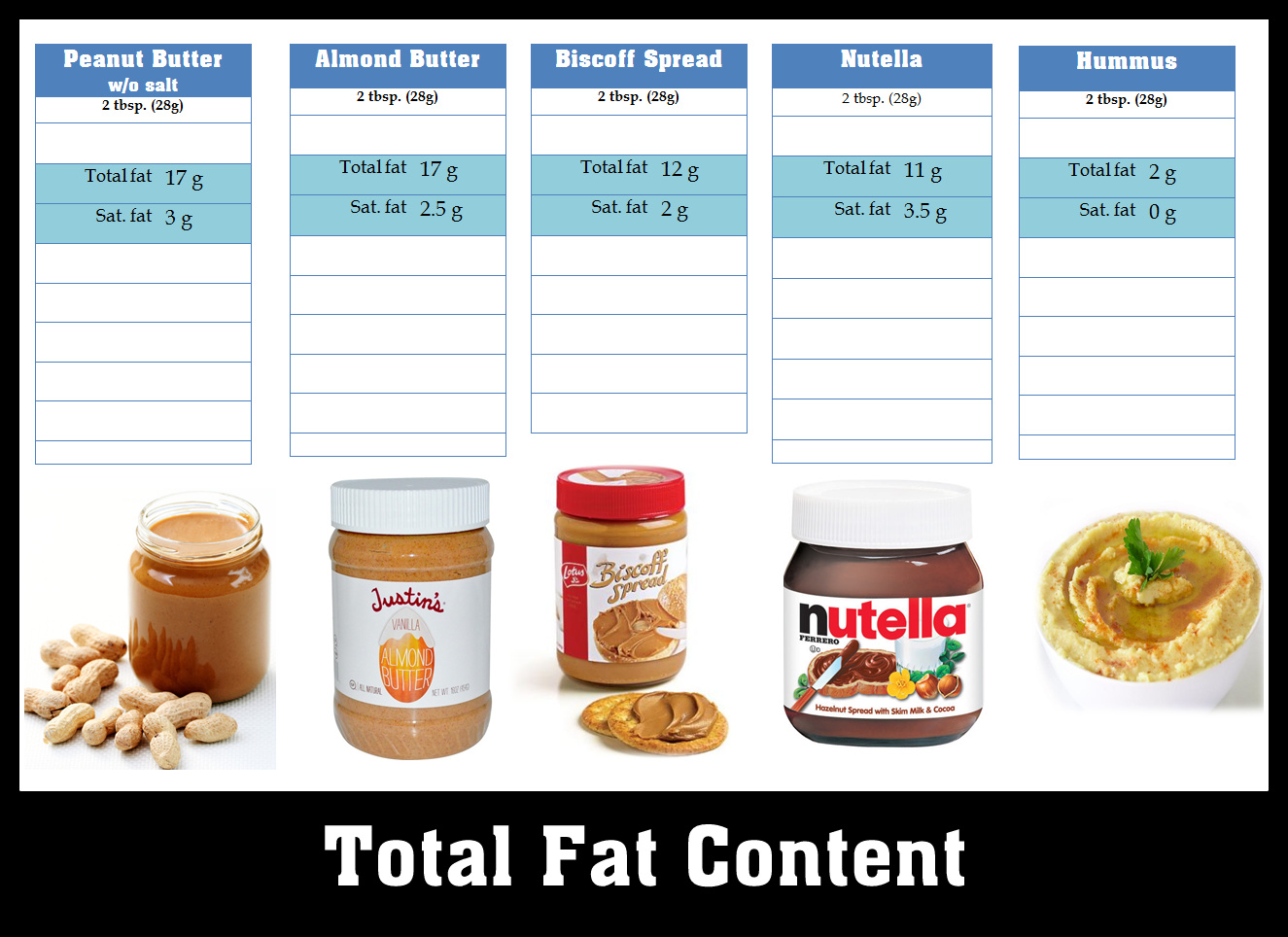 The HealthNut Corner Spreads Sweet, Savoury or Nutty.