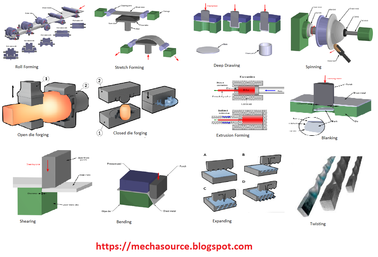 Metal Forming Process Types Photo