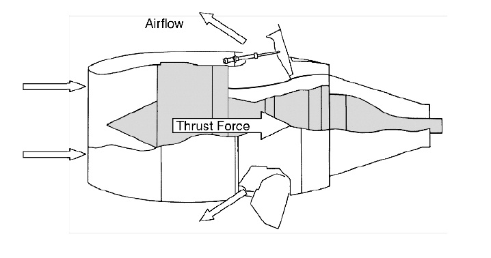 Aeroplane Maintenance Engineering: Thrust Reverser Systems