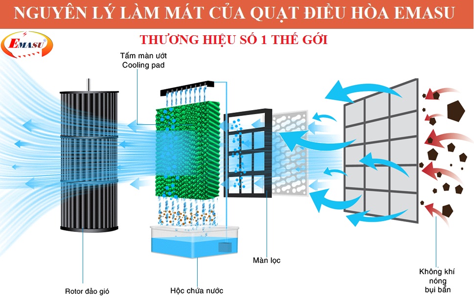 https://quatdieuhoaemasu.blogspot.com/