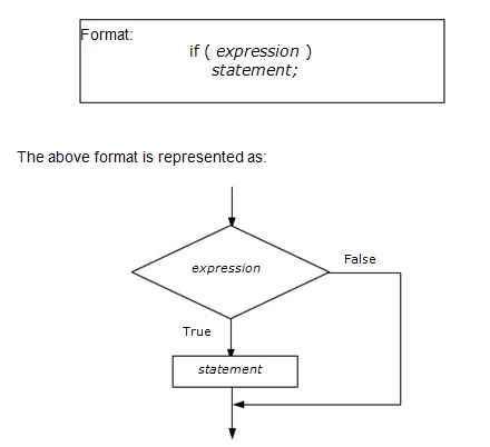 Chapter 4: Conditional Statements: Conditional Statements