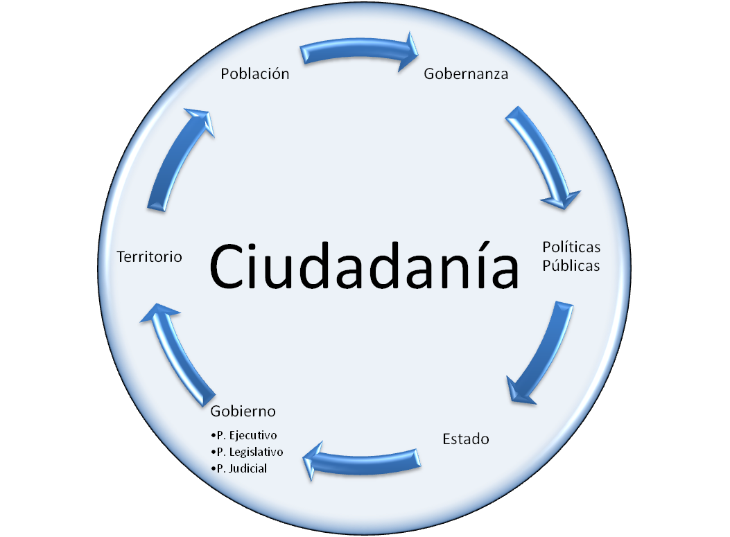 Desarrollo Social Contemporaneo Ciudadania