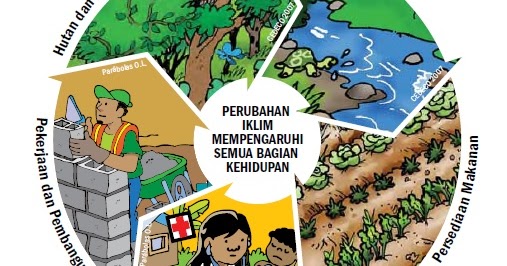 Panasnya Iklim Politik Menghanguskan Issue Perubahan Iklim Climate Change White Army Institute