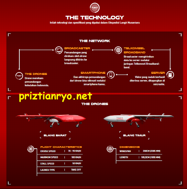 Elang Nusa, Drone Telkomsel Berkeliling Indonesia Elang Nusa, Drone Telkomsel Berkeliling Indonesia